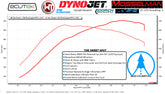 S55 Build Path