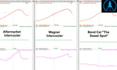 Charge Cooling Data Comparison
